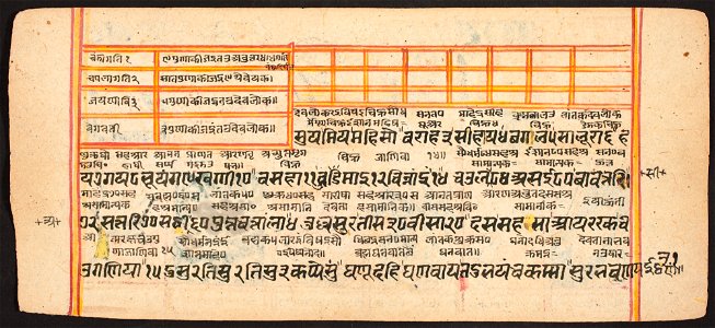 Unknown (Indian) - Tantric Manuscript Sangrahani Sutra - 73.294.31B - Detroit Institute of Arts
