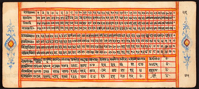 Unknown (Indian) - Tantric Manuscript Sangrahani Sutra - 73.295.16A - Detroit Institute of Arts