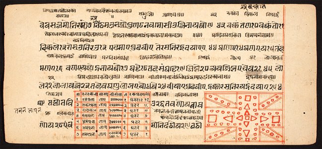 Unknown (Indian) - Tantric Manuscript Sangrahani Sutra - 73.294.55A - Detroit Institute of Arts