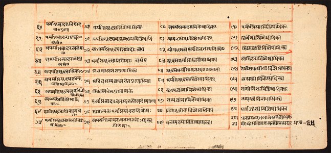 Unknown (Indian) - Tantric Manuscript Sangrahani Sutra - 73.294.65B - Detroit Institute of Arts
