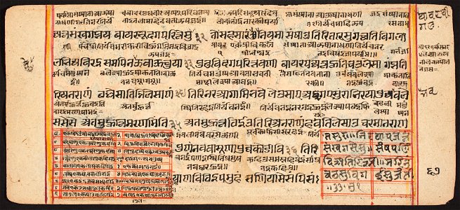 Unknown (Indian) - Tantric Manuscript Sangrahani Sutra - 73.294.67B - Detroit Institute of Arts