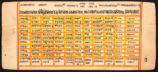 Unknown (Indian) - Tantric Manuscript Sangrahani Sutra - 73.294.7B - Detroit Institute of Arts
