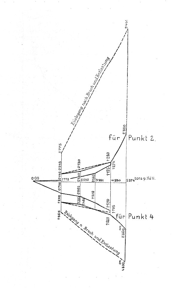 Versuche im Purkersdorfer Steinbruch Fig. 38