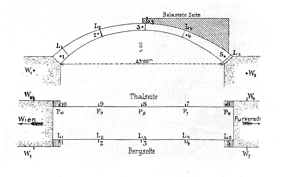 Versuche im Purkersdorfer Steinbruch Fig. 32 Messung