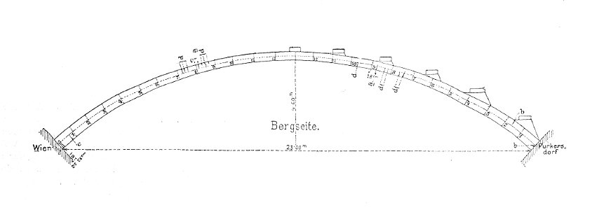 Versuche im Purkersdorfer Steinbruch Fig. 41