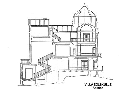 Villa Eolskulle, ritning, sektion. Free illustration for personal and commercial use.