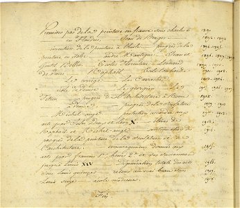 Voyage à Rome, vol 1 - 111a - Cours d'histoire des Arts chez les Anciens