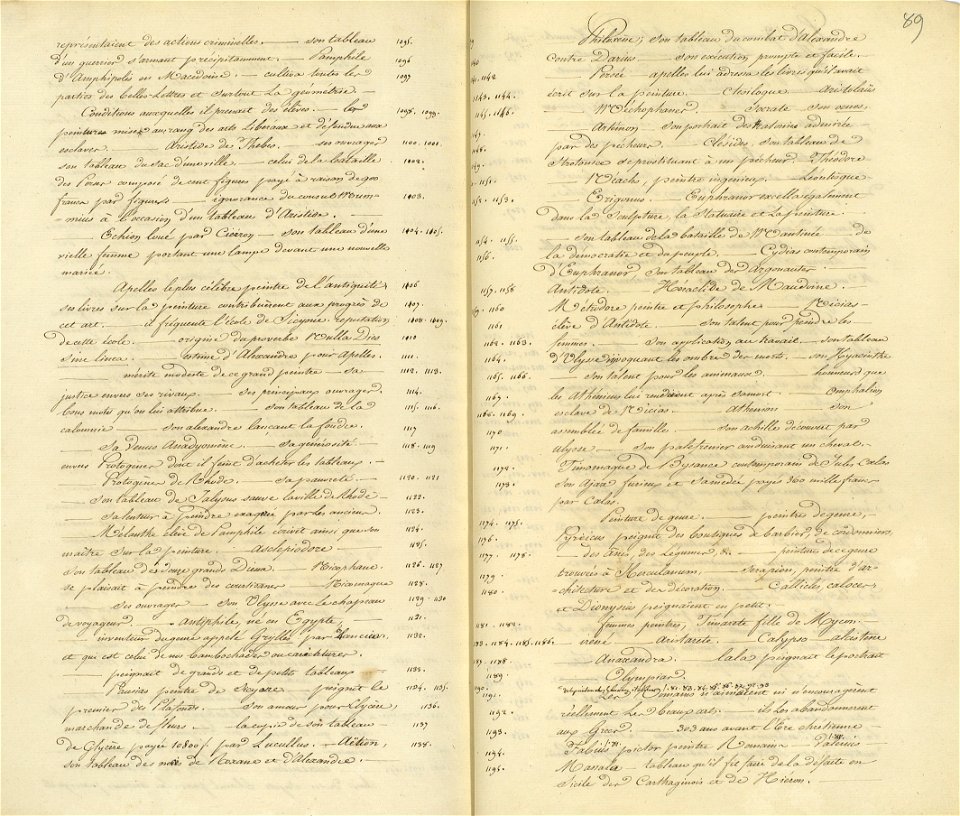 Voyage à Rome, vol 1 - 104 - Cours d'histoire des Arts chez les Anciens