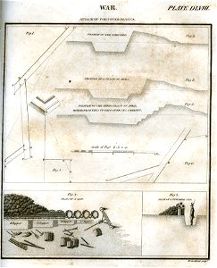 War plate 558 britannica 5th edition 1817 engraved by William Miller for William Archibald