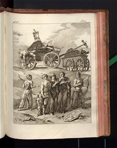 Costume des anciens peuples. T. 2 1774 (791200)