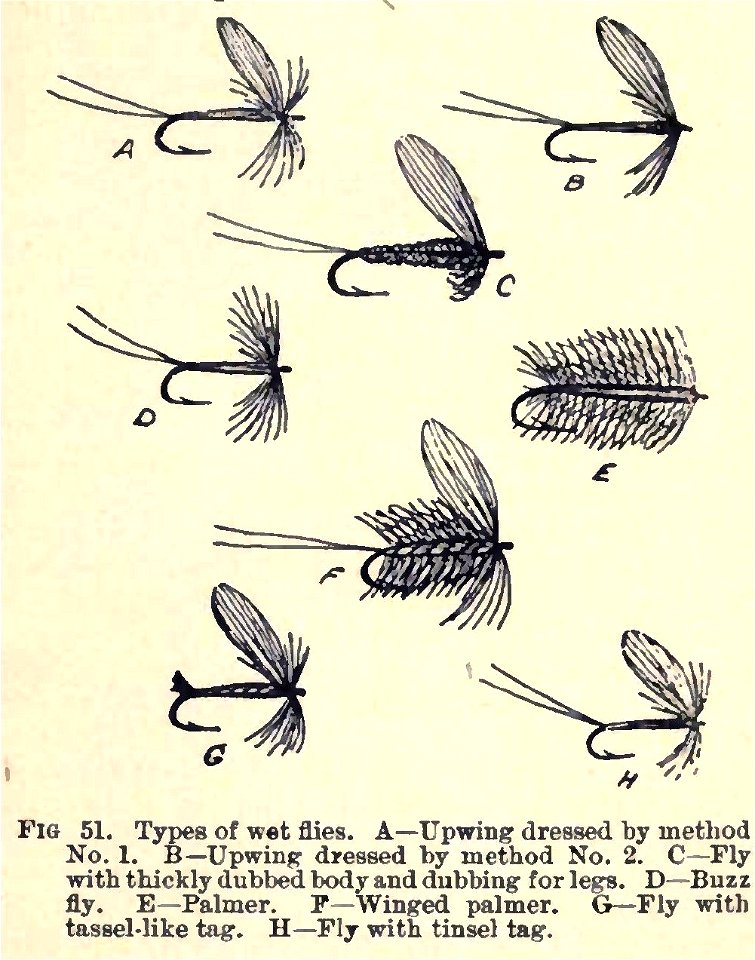 Fig51FlyTyingDevices