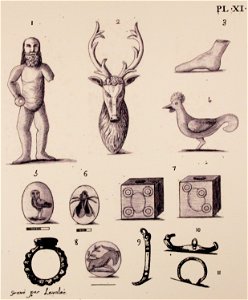 Planche d'objets romains