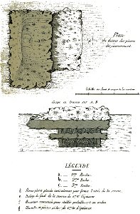 Sépulture de Mizy coupe 6823