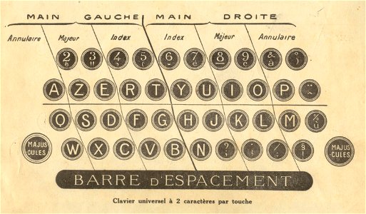 clavier