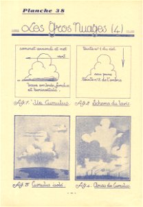 commentpeindre p38