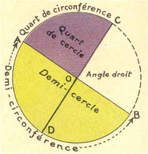 geometrie 28