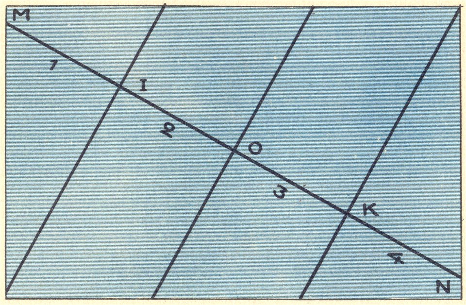 geometrie 2