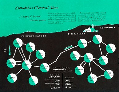 Ashtabula's Chemical Shore