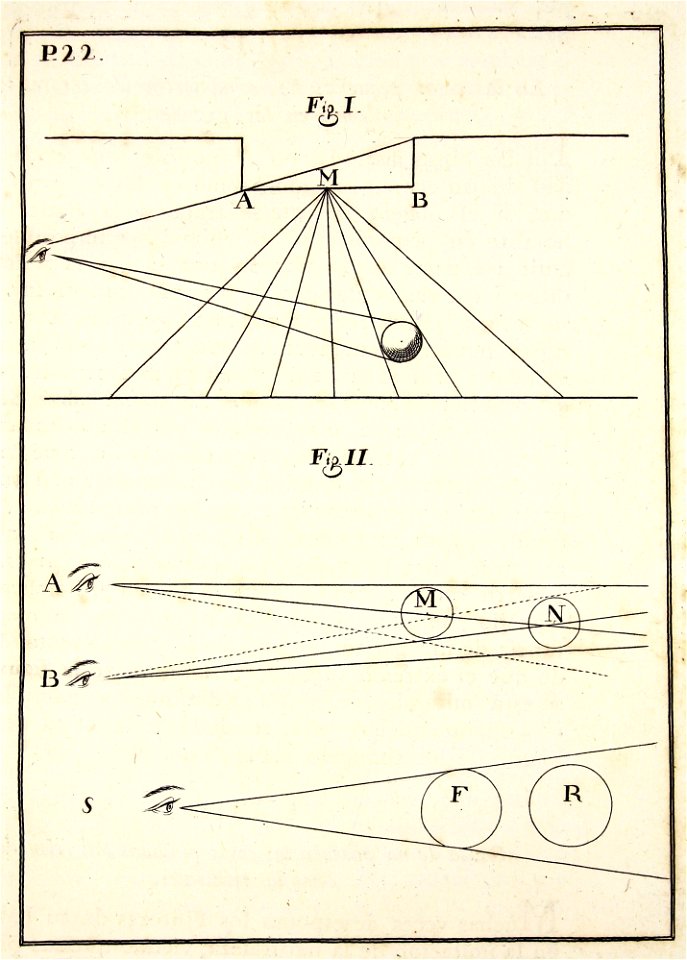 "Tratado de la pintura (Estudio de perspectiva)"