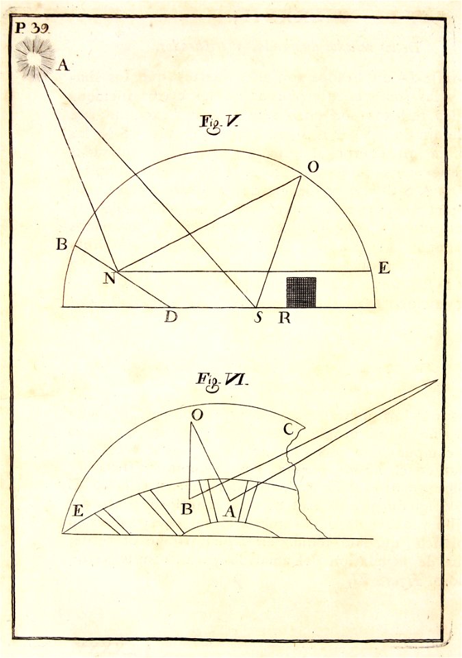 "Tratado de la pintura (Estudio de perspectiva)"