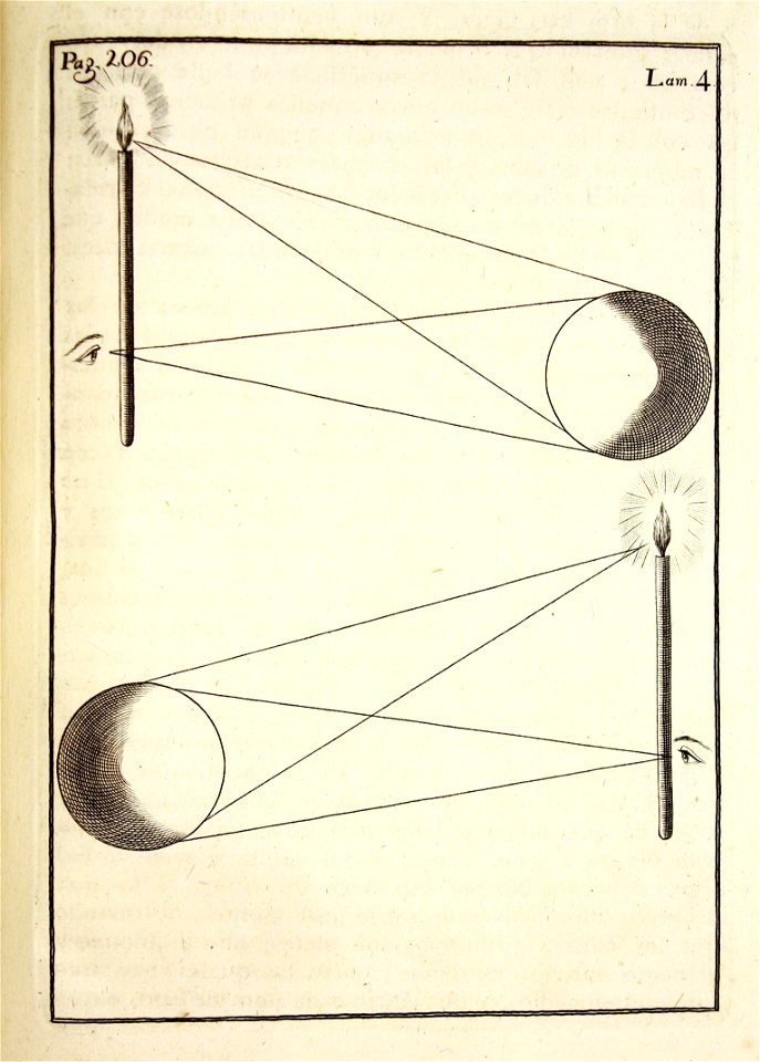 "Tratado de la pintura (Estudio de perspectiva)"