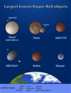 Kuiper belt worksheet. Free illustration for personal and commercial use.