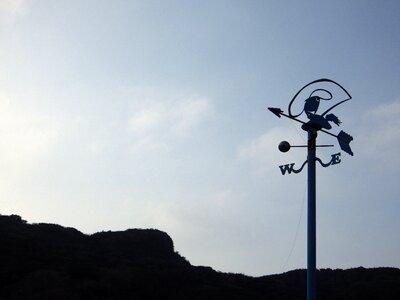 Keelung index wind direction