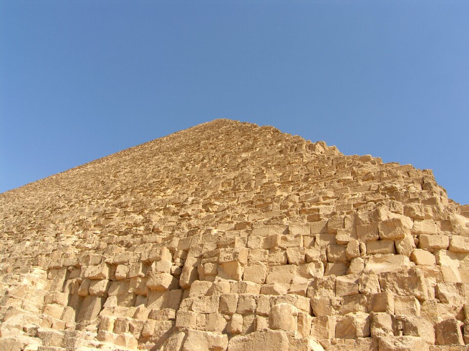 Travel motive pyramid