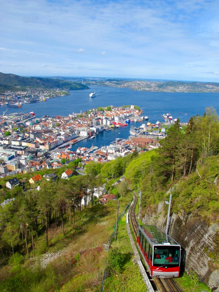 Fjord norway port