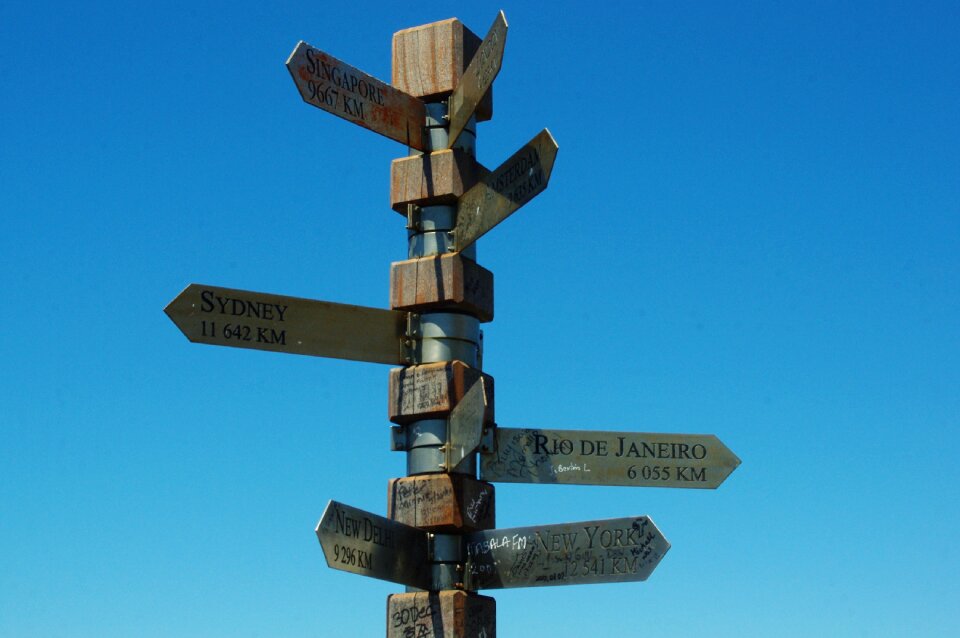 Signpost direction signage
