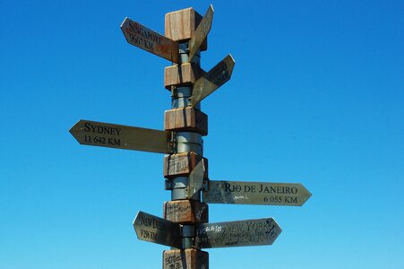 Signpost direction signage