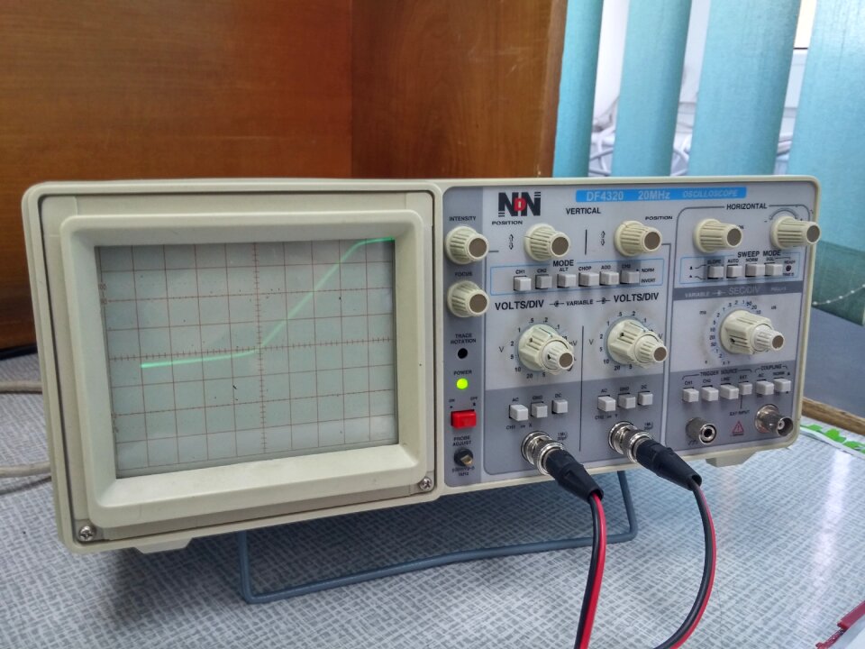 Current function electricity