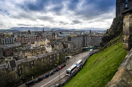 Rainy weather scotland