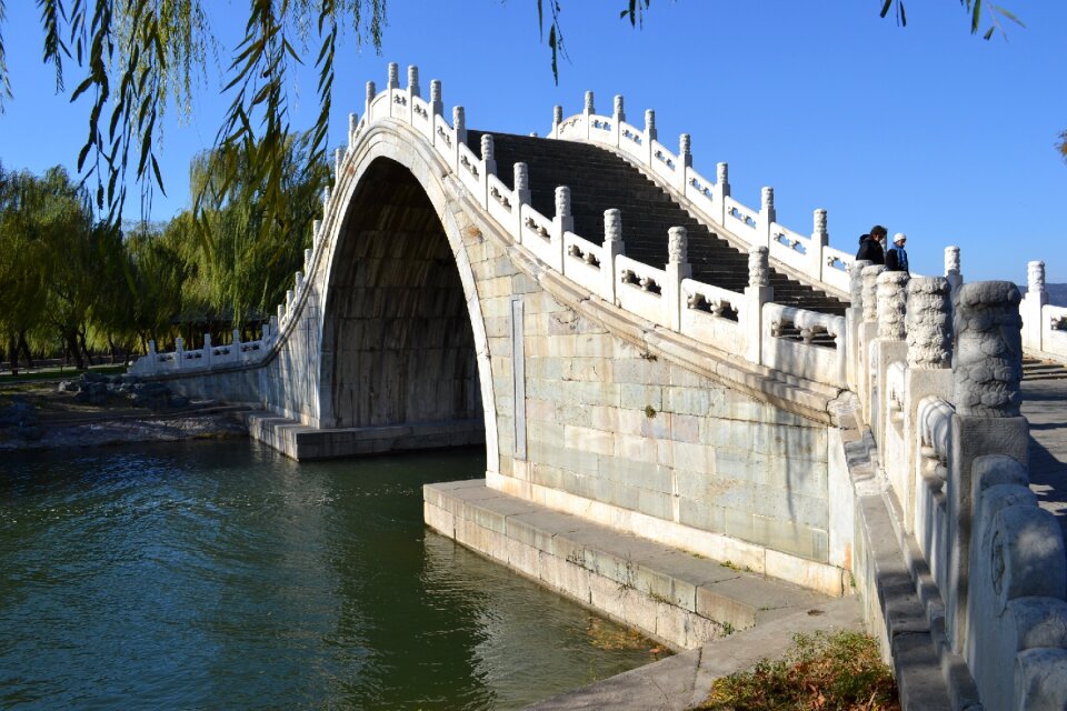 The summer palace china beijing