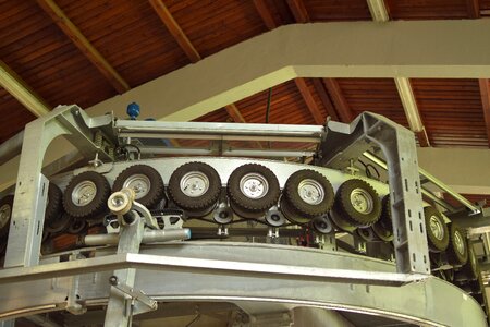 Roll wheels technology