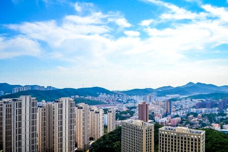 A bird's eye view china cities the scenery