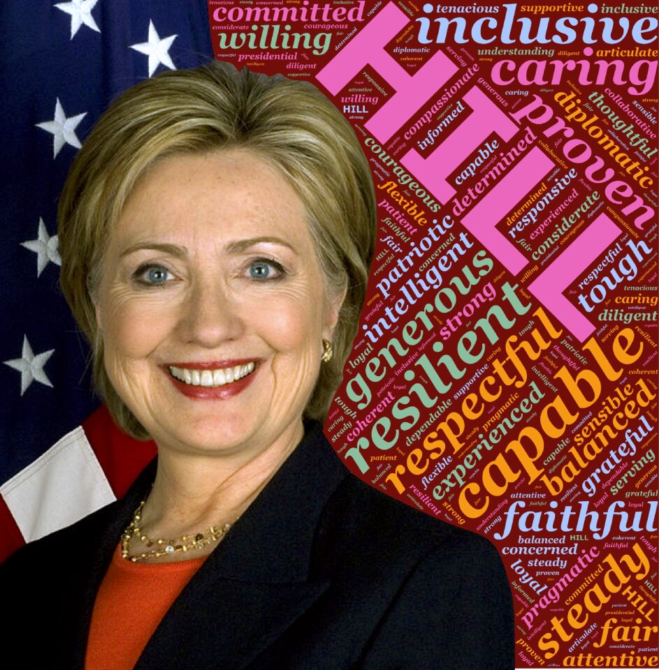 Leader leadership character