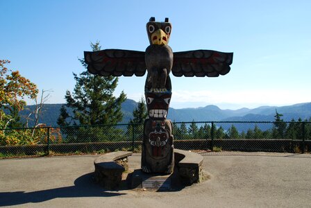 Usa places of interest british columbia