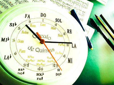 Music circle of fifths harmony