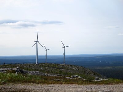 Environment wind power