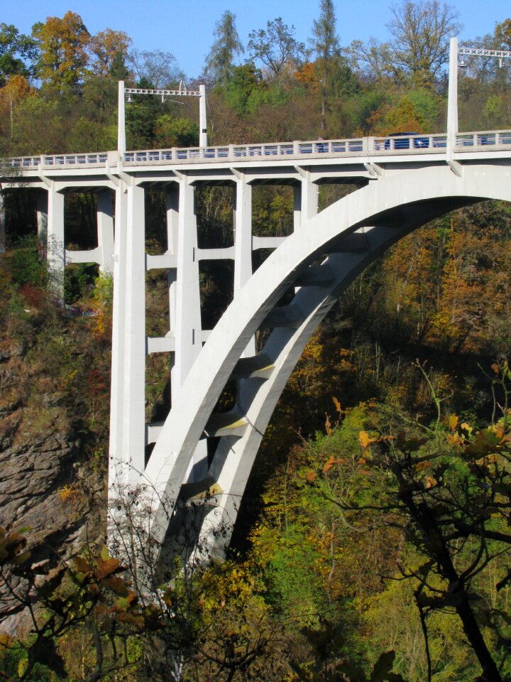 Building railway historically