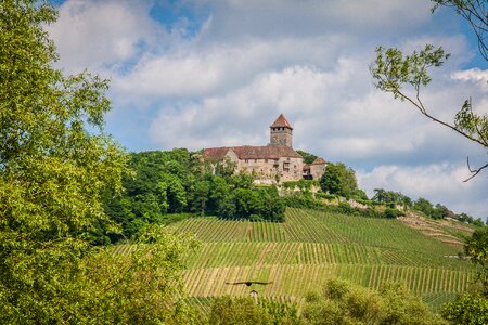 Castle fortress bottwartal