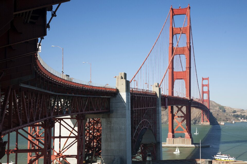 San francisco bridge us