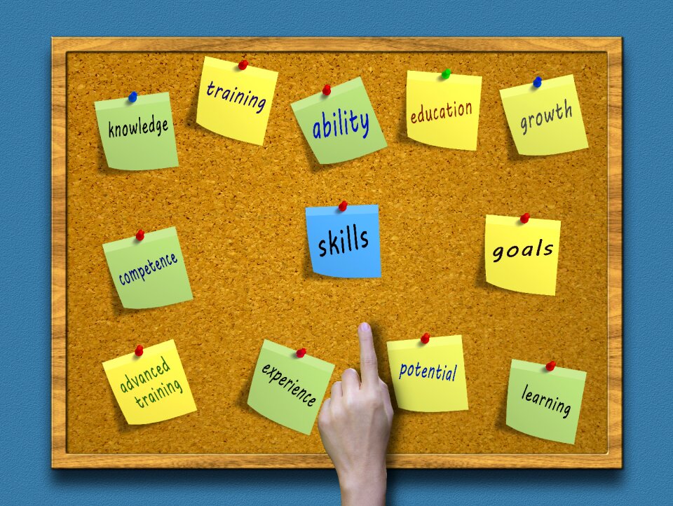 Success strategy ability