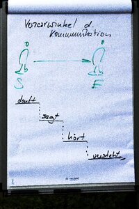 Communication problem business