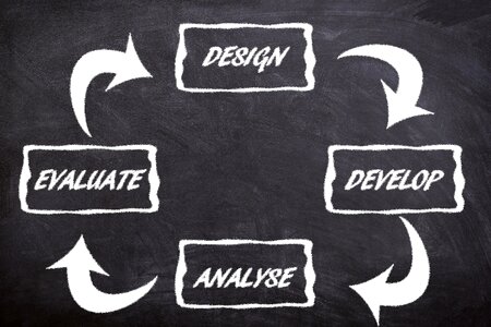 Business design analyse