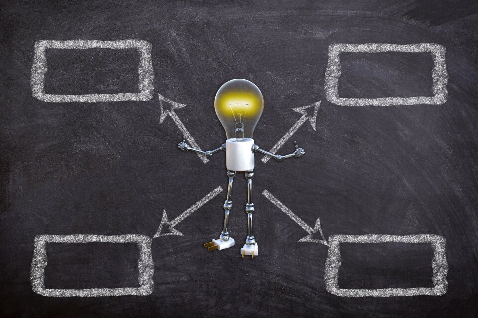 Creative solution choose