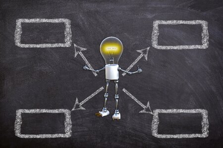 Creative solution choose