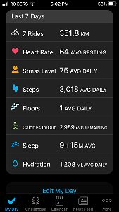 Starting to get back into Summer cycling shape.
