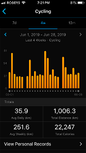 First 1000 km month this year. photo